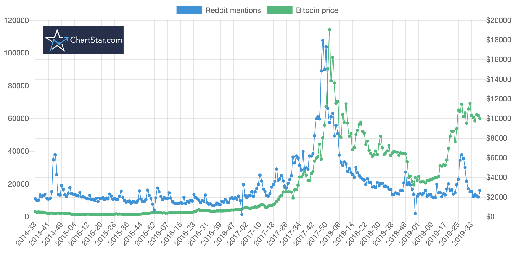 bitcoin price reddit