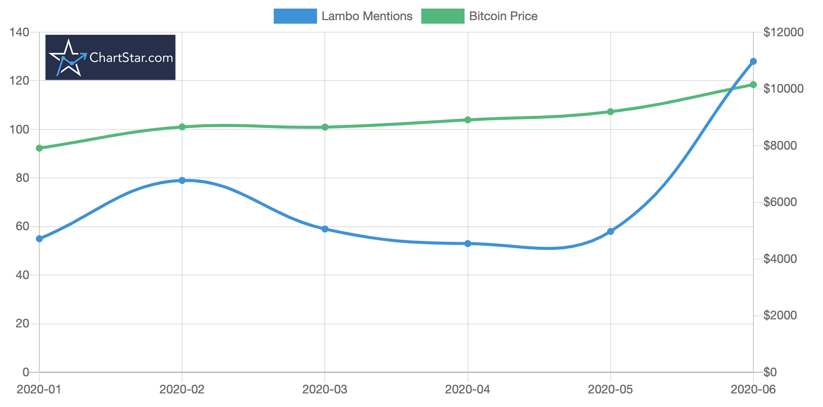 lambo-2020.png