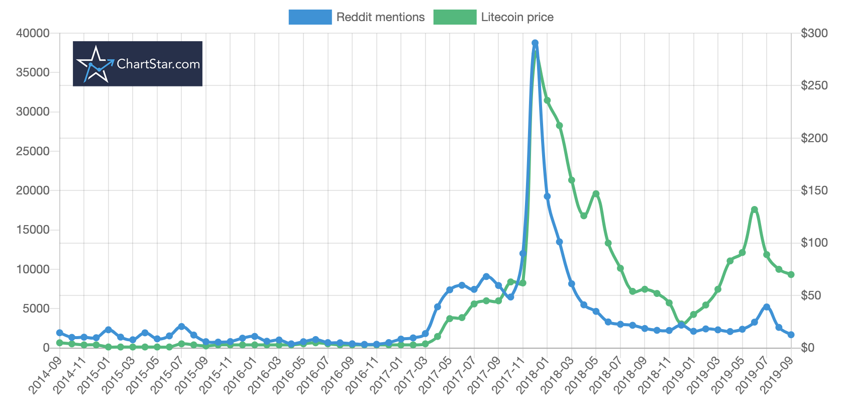 bitcoin resdit