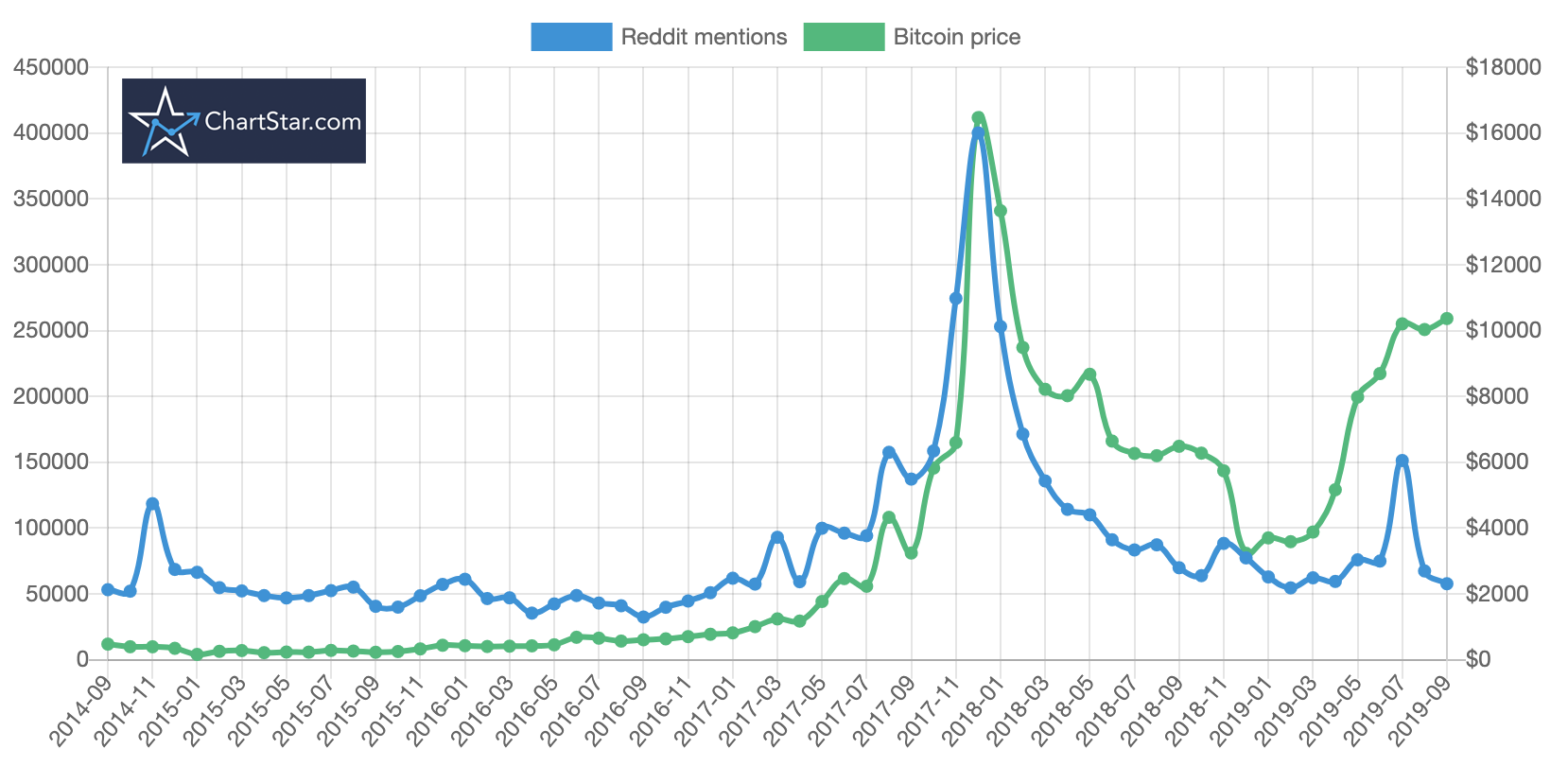 bitcoin speculation reddit